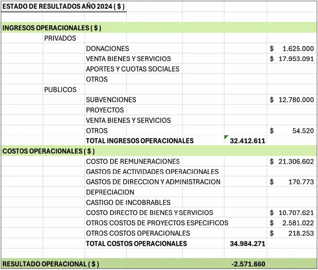 plantilla